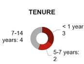 chart-dcee8c7058ac292d373a01.jpg